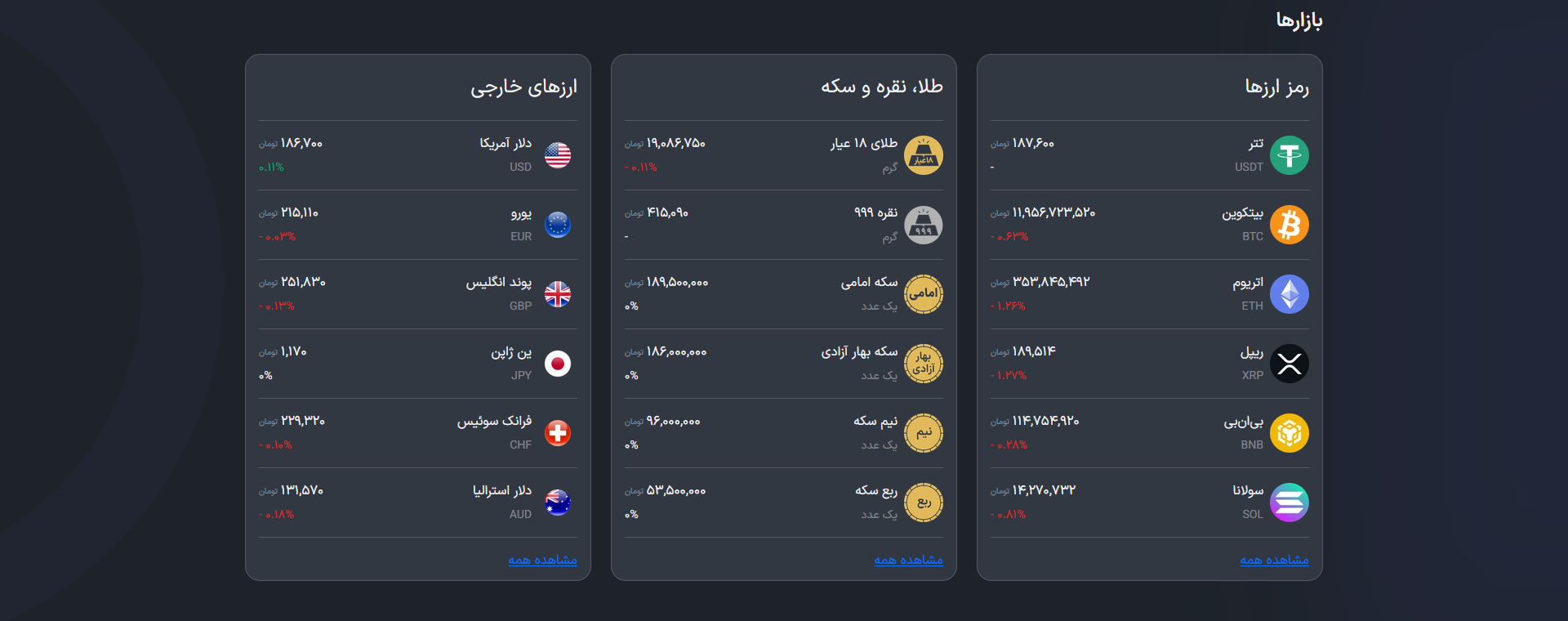Faraswap markets: crypto, gold and coins, silver
